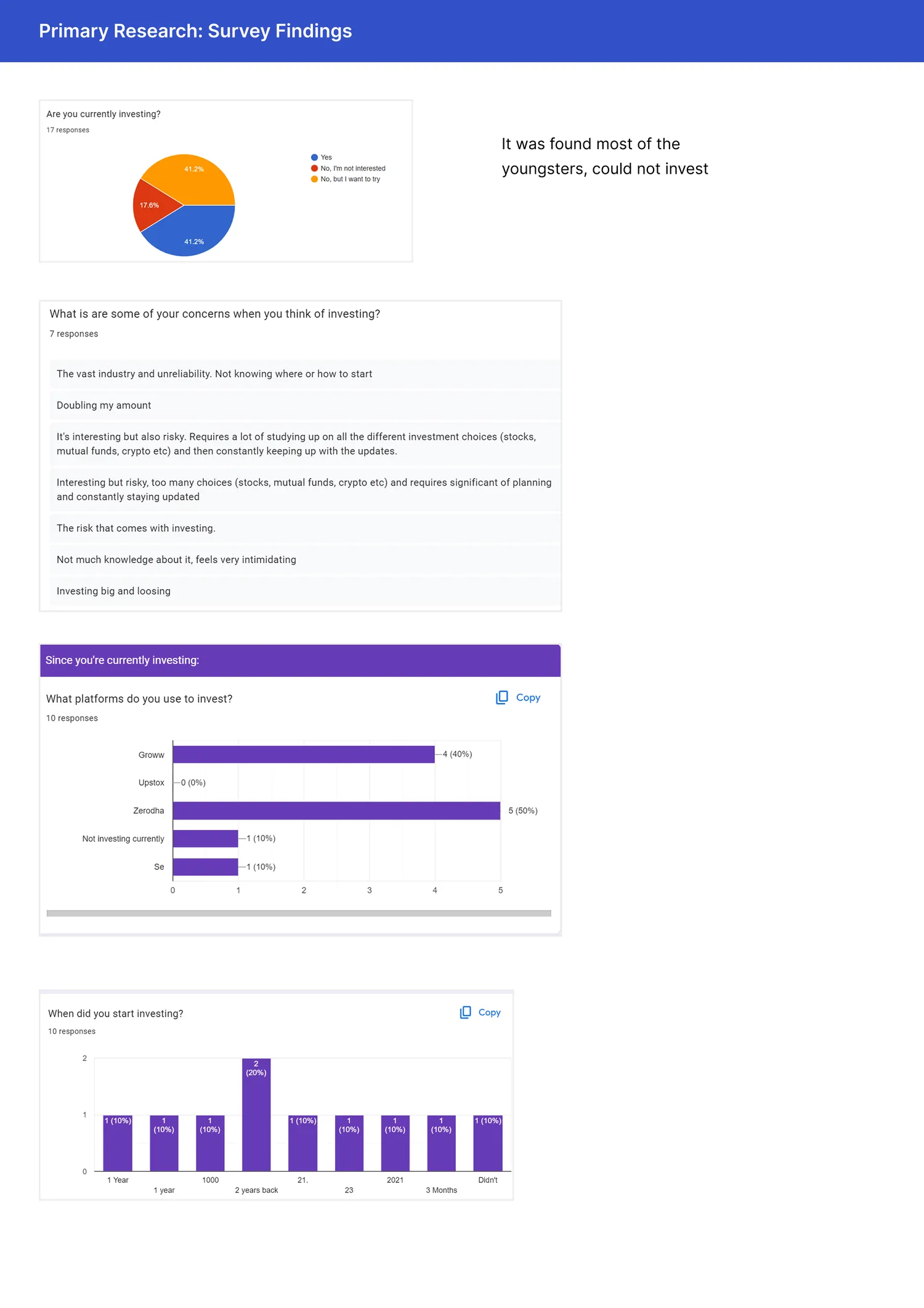 Research & survey insights